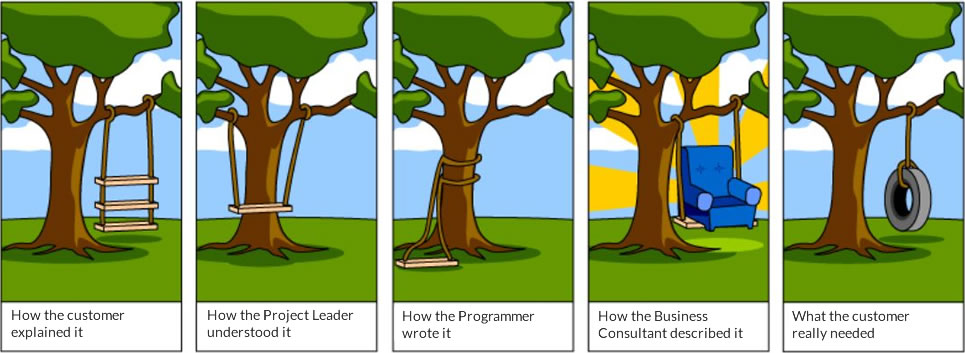 project management swing3 project management swing3